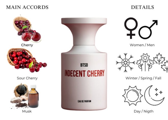 Everything You Need to Know About indecent Cherry Perfume.
