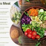 A Comprehensive Guide about Seven Day Meal Plan For Gastritis